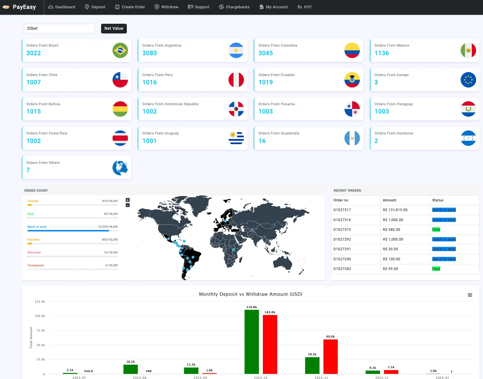 Order Dashboard